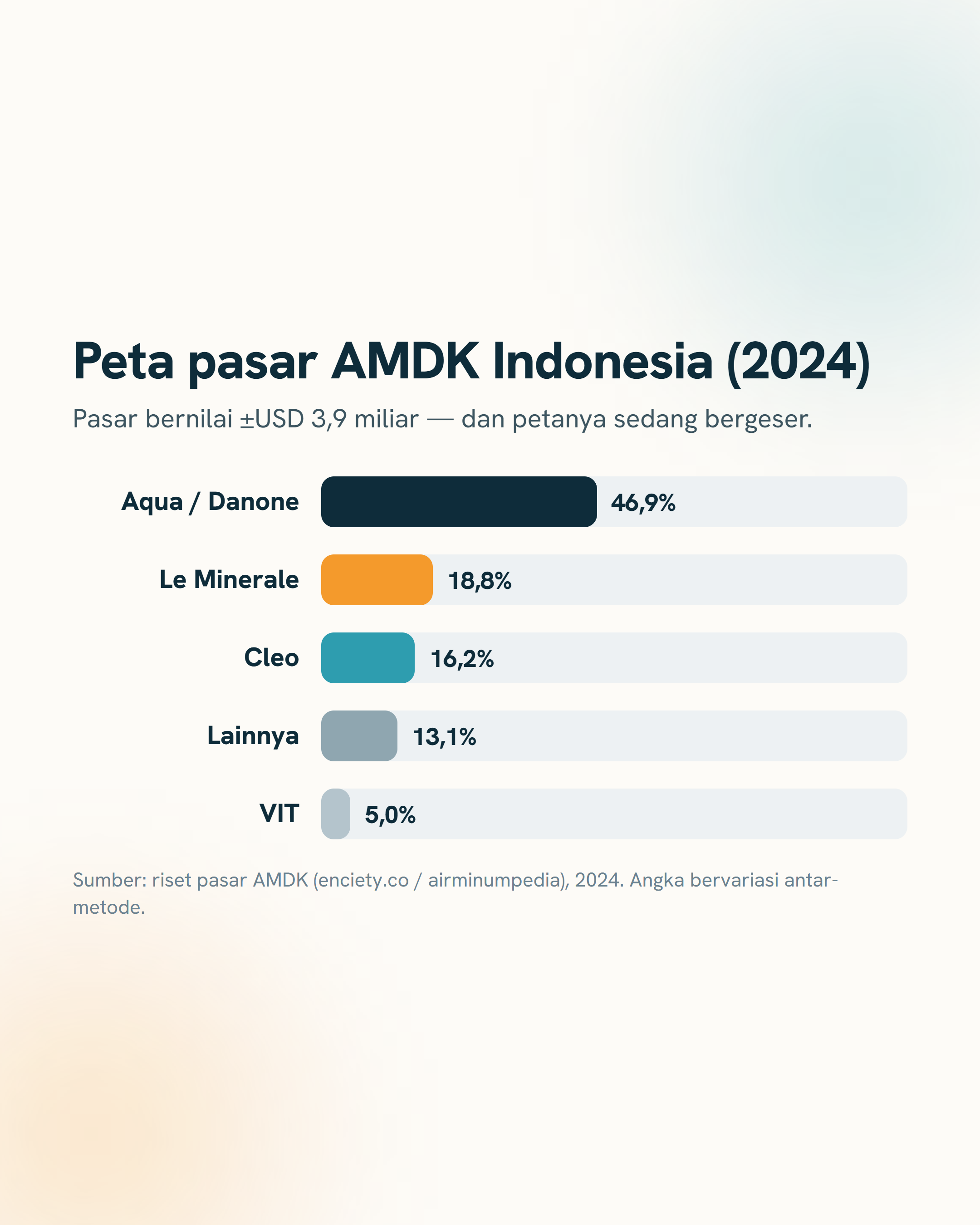 Contoh carousel infografik
