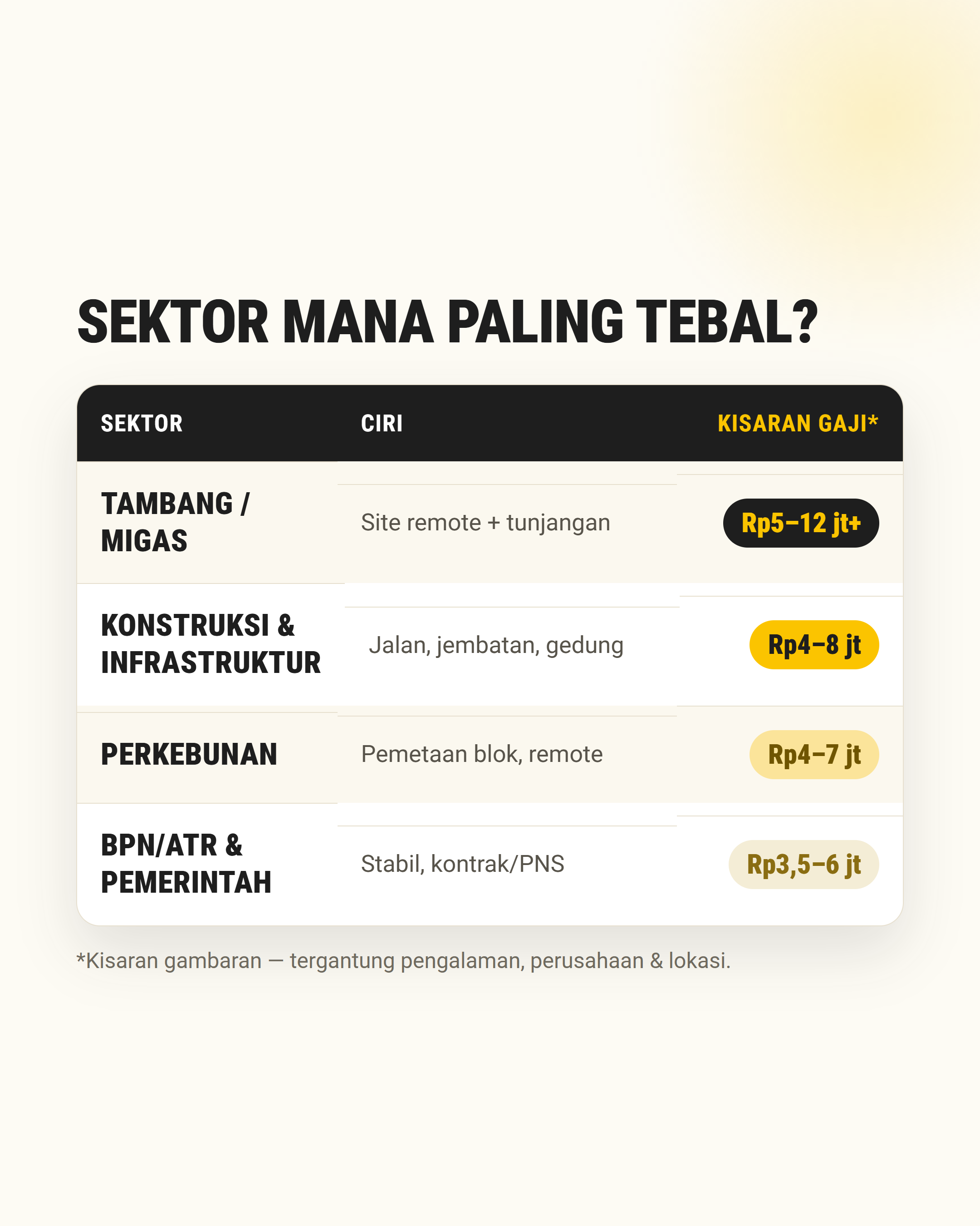 Contoh carousel edukasi